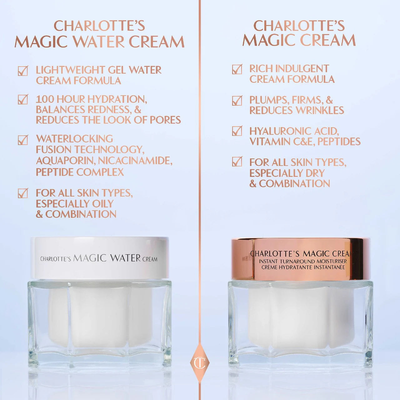Magic Water Cream