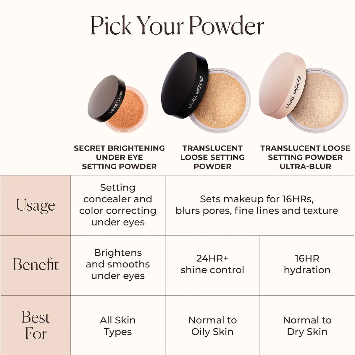 Secret Brightening Under Eye Setting Powder